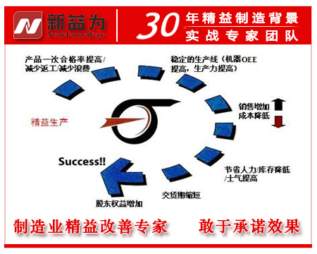 精益生產管理咨詢 驅動企業降本增效的系統方法論