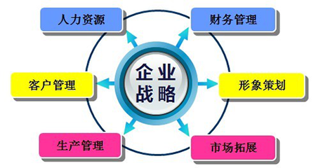 鴻印管理咨詢 賦能資訊管理新高度，驅動企業智能未來