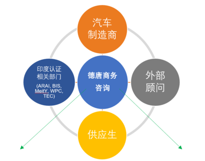 管理咨詢 企業發展的智囊與引擎